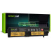 Batteria per Lenovo Thinkpad E570 / E570C / E575, 2200 mAh